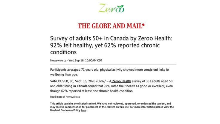 Zeroo Health’s Healthy Aging Survey Featured on The Globe and Mail Website